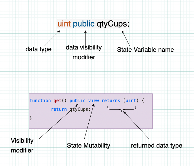 (Alt: The structure variable declaration and function declaration) 