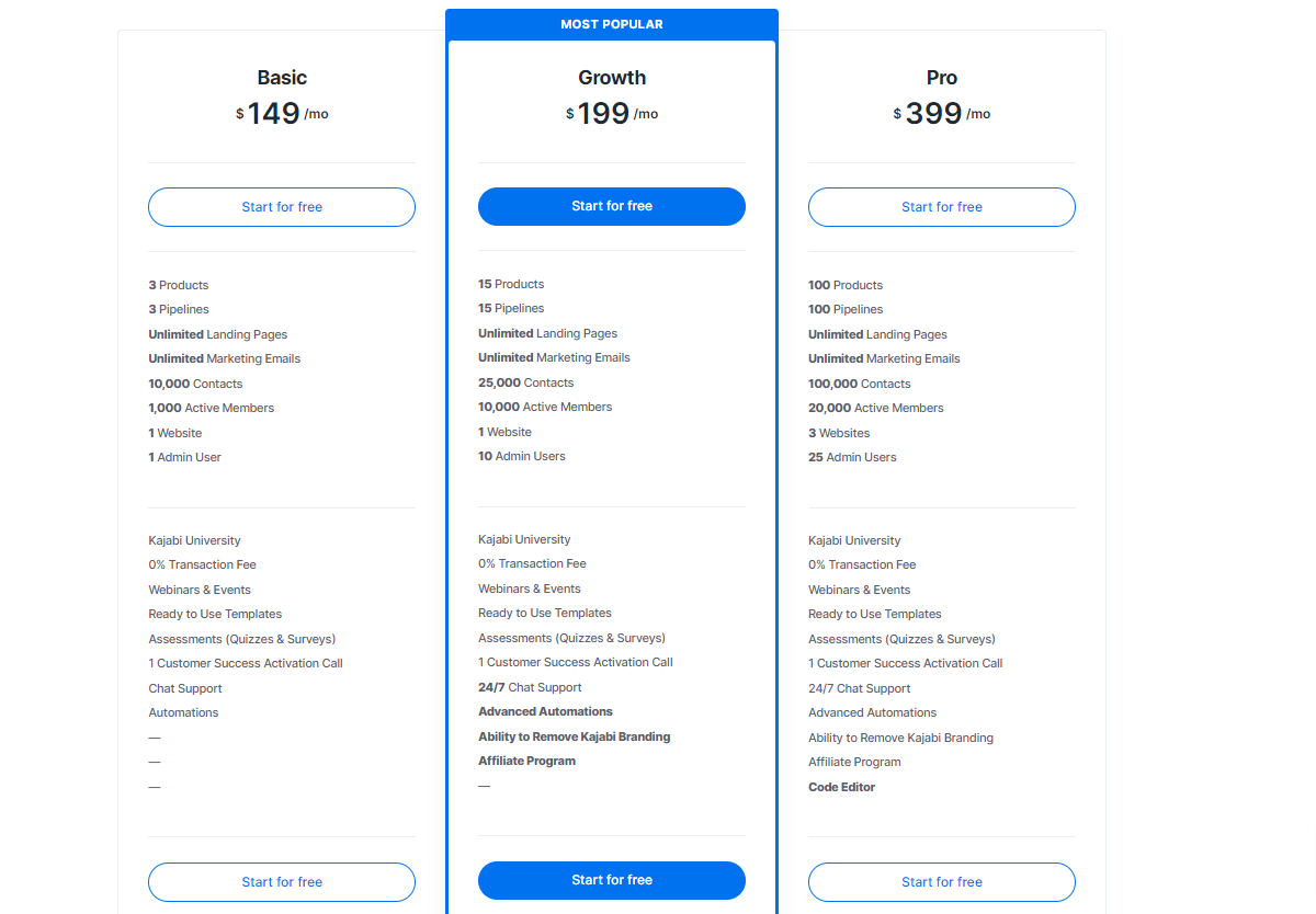 Kajabi Pricing