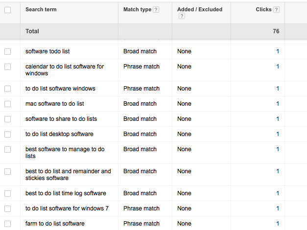 résultats de termes de recherche dans AdWords