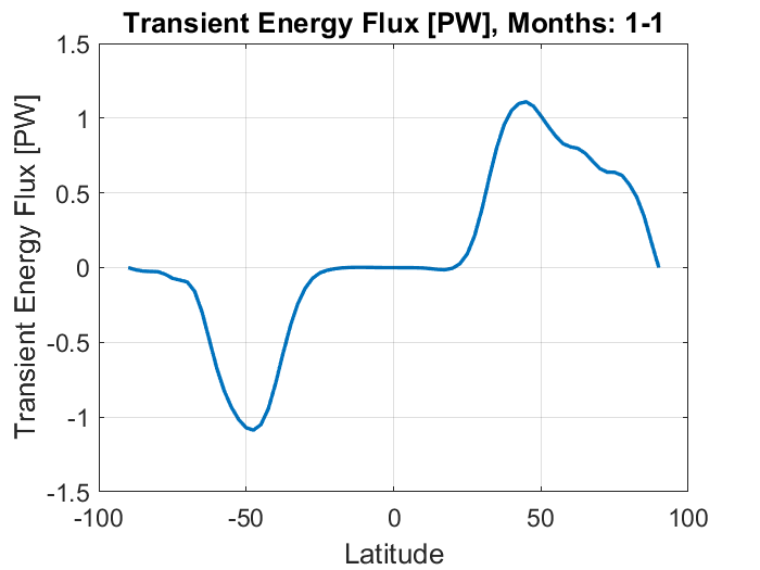 Transient Energy Flux.png