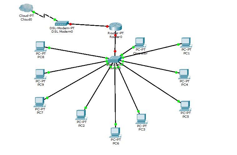 WARNET