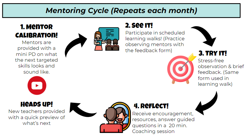 mentoring diagram