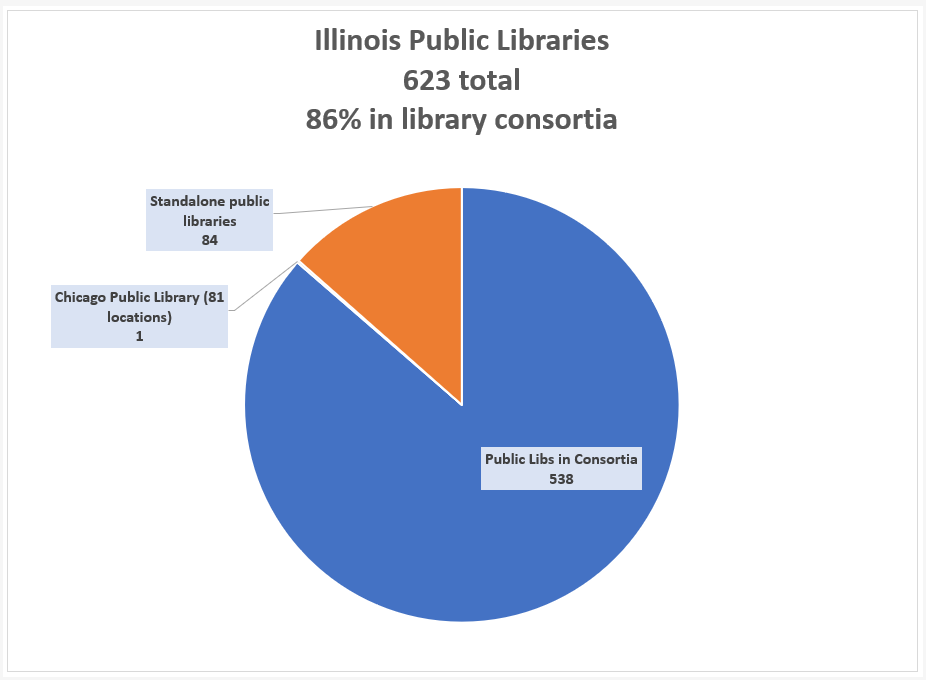 Chart, pie chart

Description automatically generated