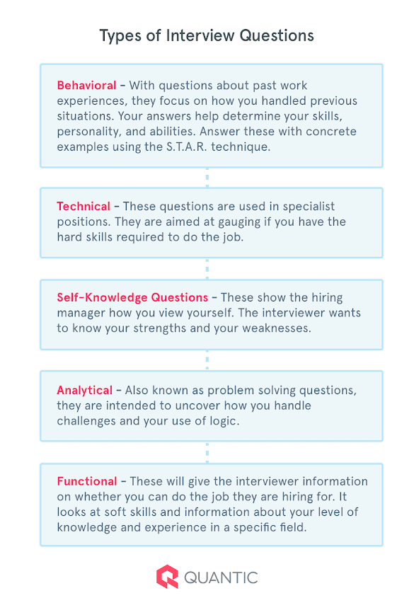 Senior Finance Manager Interview Questions And Answers : Ask These 21 Accounting Interview Questions Robert Half : 28 questions and answers by rachelle enns.