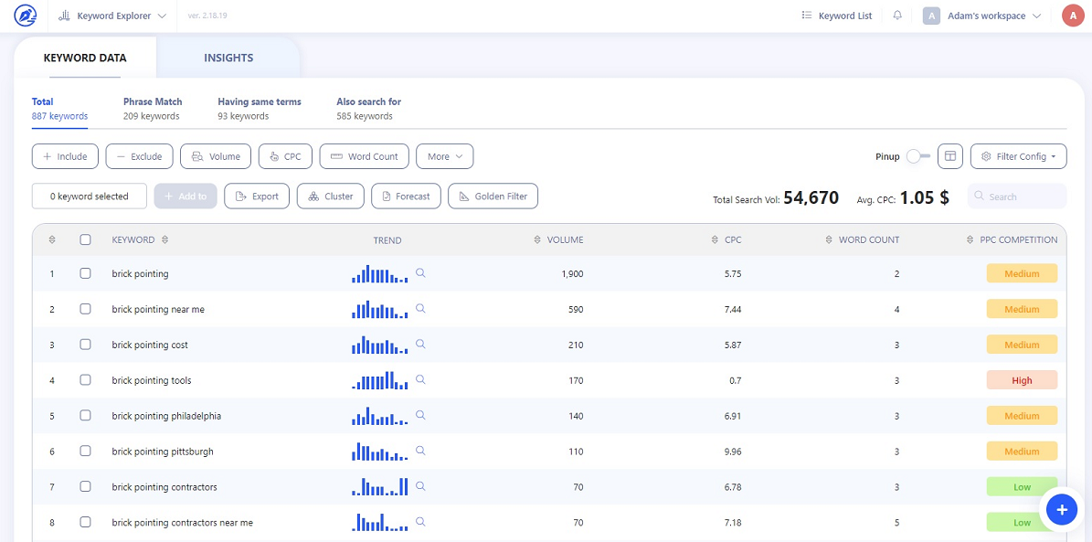 WriterZen review - Keyword Data