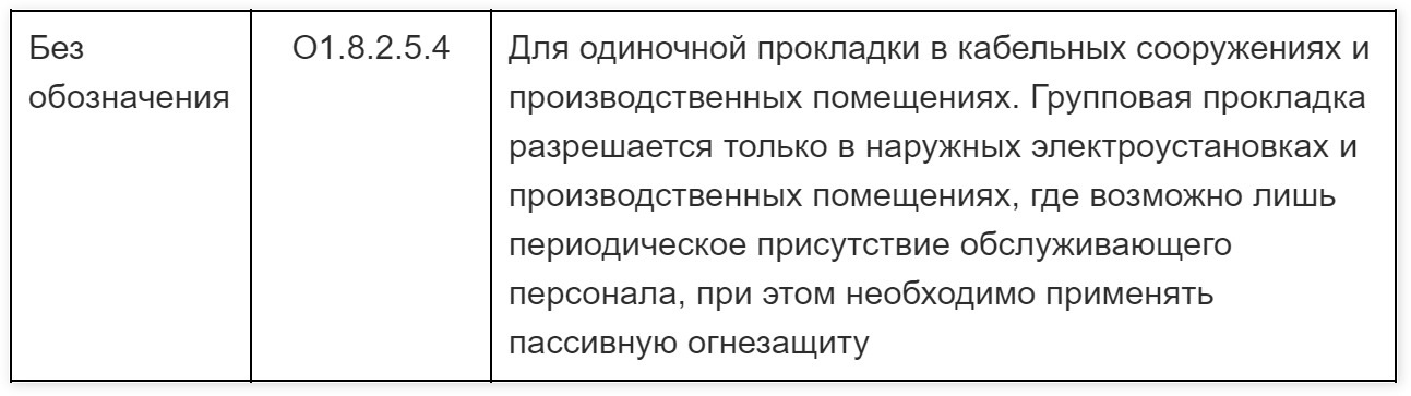 Гост 31565 2012 кабельные изделия. Индекс пожарной безопасности кабеля. ГОСТ 31565-2012 таблица 2 разъяснения. ГОСТ 31565-2012. Классификация кабельной продукции по ГОСТ 31565-2012.