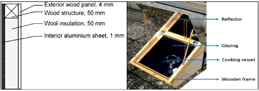 parabolic solar cooker calculations