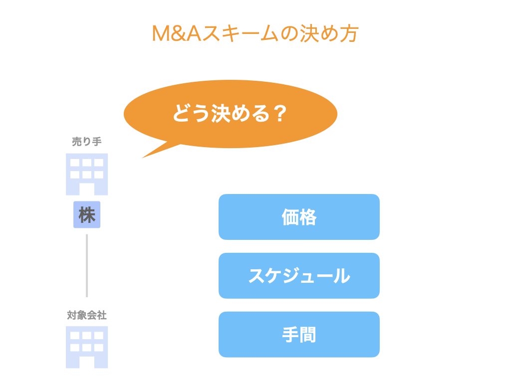 M&Aスキームの決め方