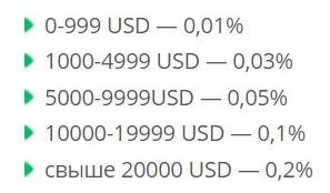 Обменник электронных валют TraiderIdeal: обзор условий и отзывы юзеров