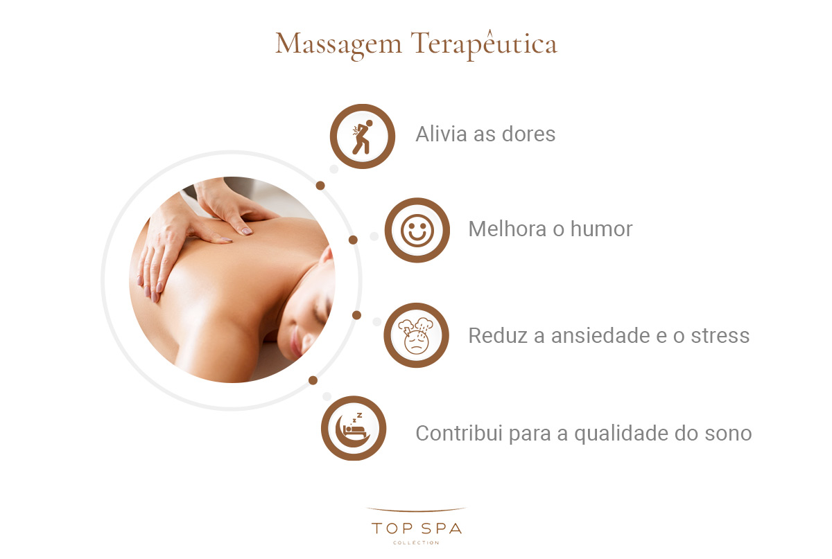 infográfico com os benefícios das massagens terapêuticas