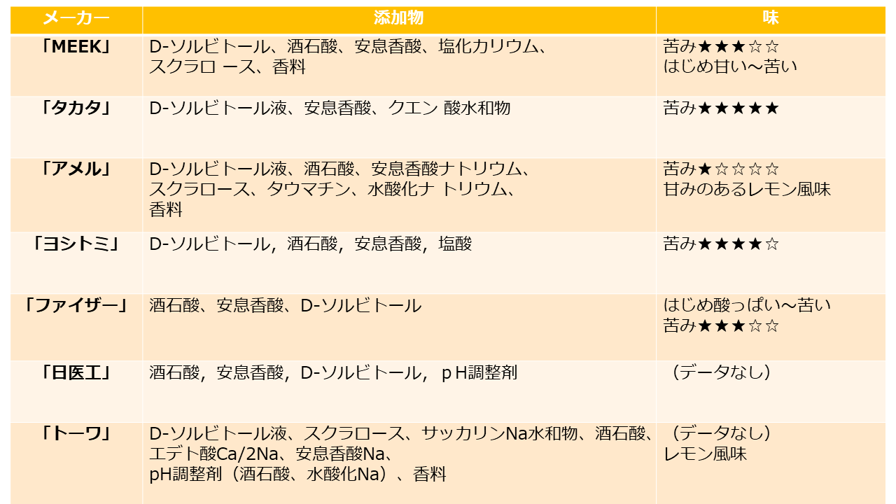 リスペリドン内用液の味比較 編 薬局ねーちゃんの日常ブログ