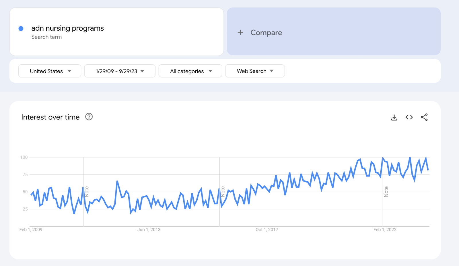 adn nursing programs trend map