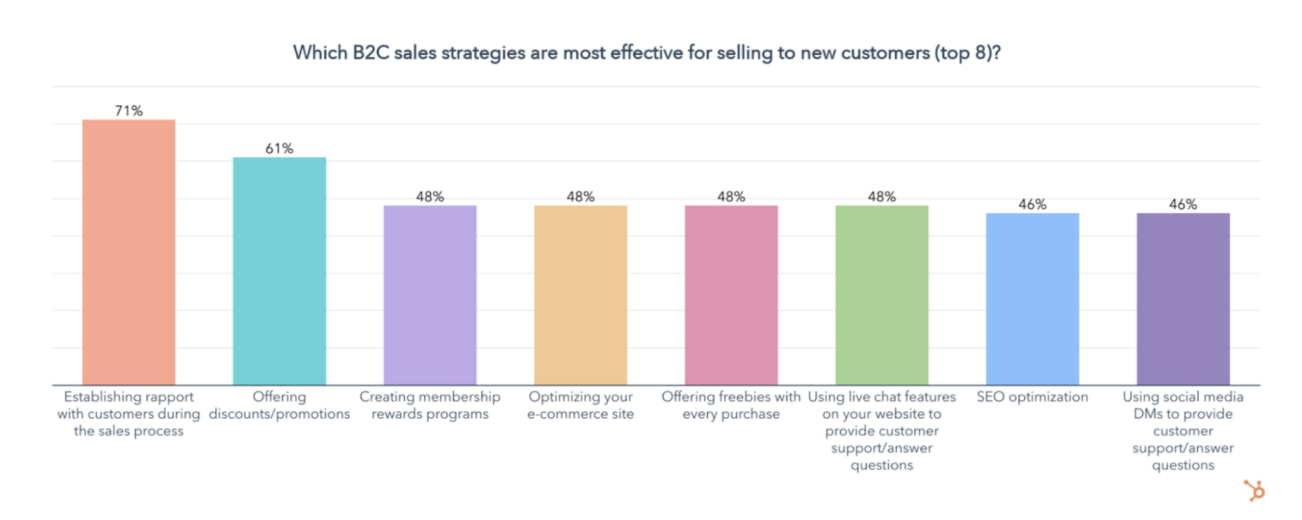 customer growth, what types of sales enablement content are most valuable
