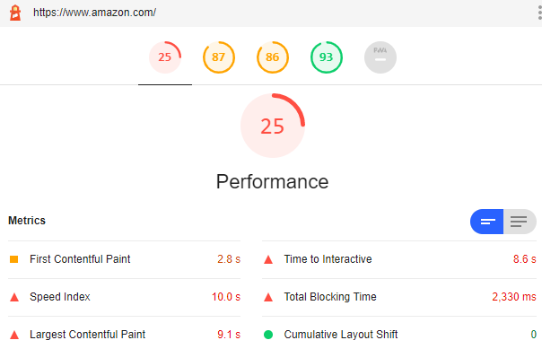 Lighthouse Performance Report