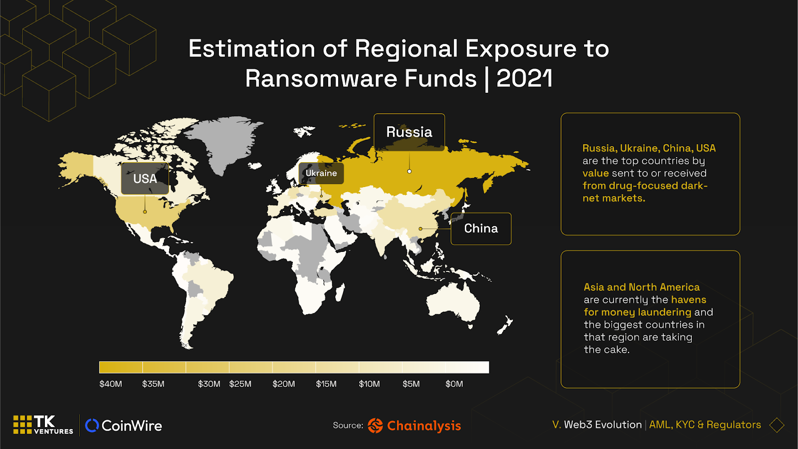 Coinwire Crypto Report 2022 Infographic 16