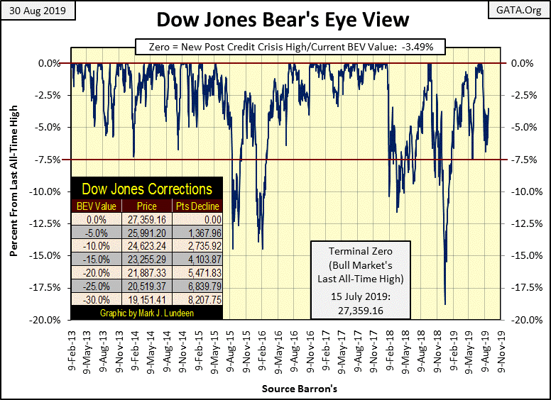 C:\Users\Owner\Documents\Financial Data Excel\Bear Market Race\Long Term Market Trends\Wk 615\Chart #1   DJ BEV 2013_20.gif