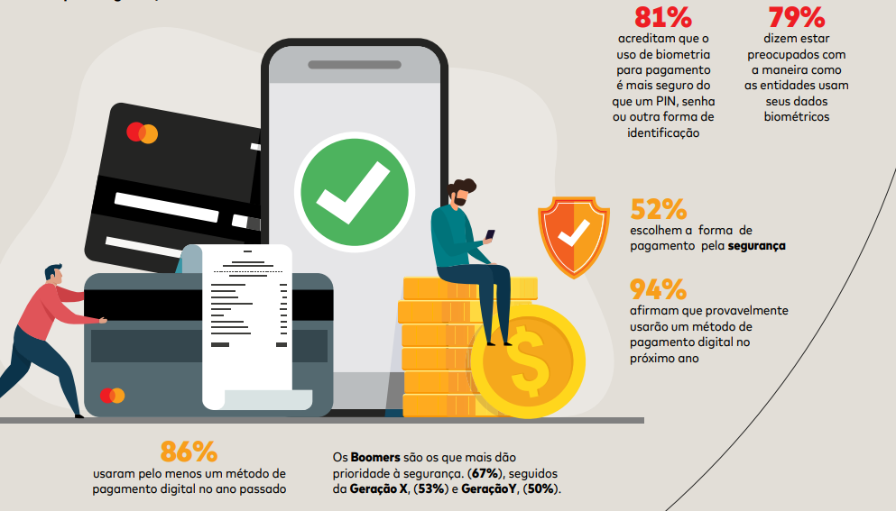 Pesquisa New Payments Index 2022, da Mastercard