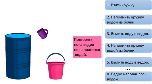 https://fsd.videouroki.net/products/conspekty/inf6fgos/28-alghoritmy-s-povtorieniiami.files/image002.png
