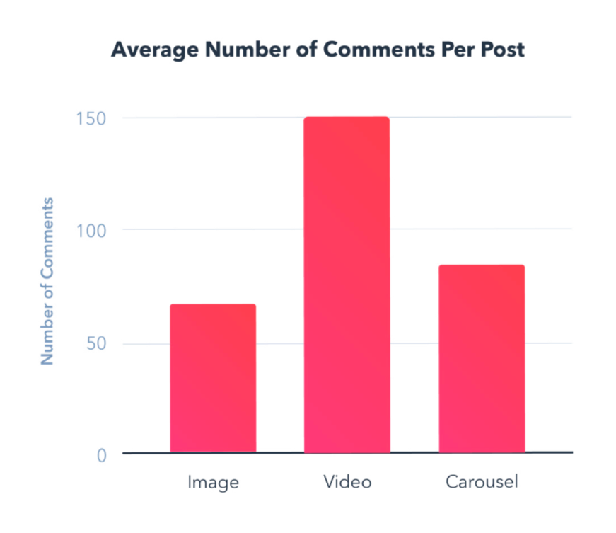 Increase Your Business Visibility with Video Content Marketing 4