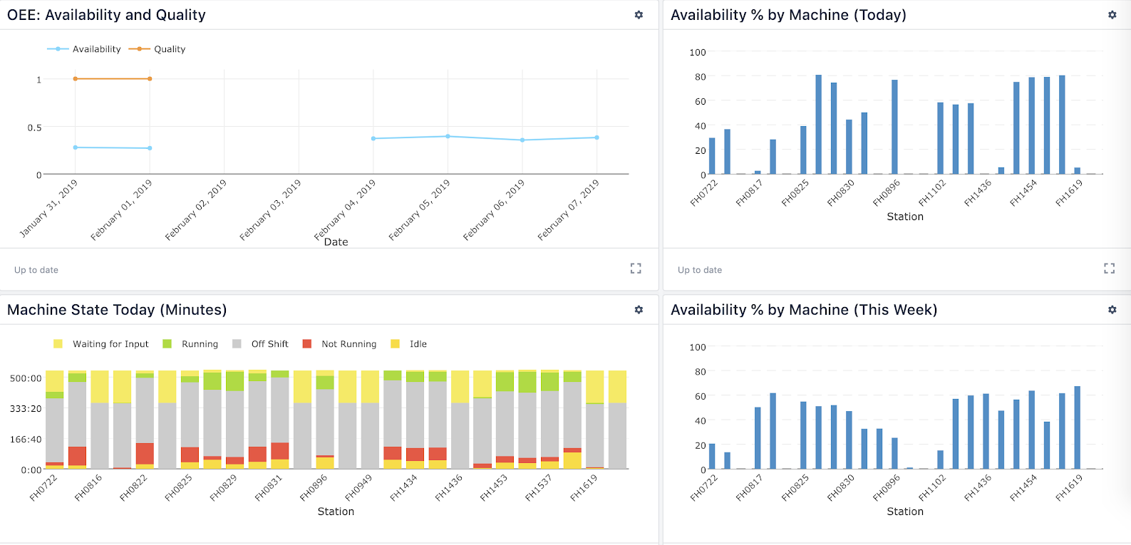 overall-equipment-effectiveness-oee-dashboard-your-kpis-visualized