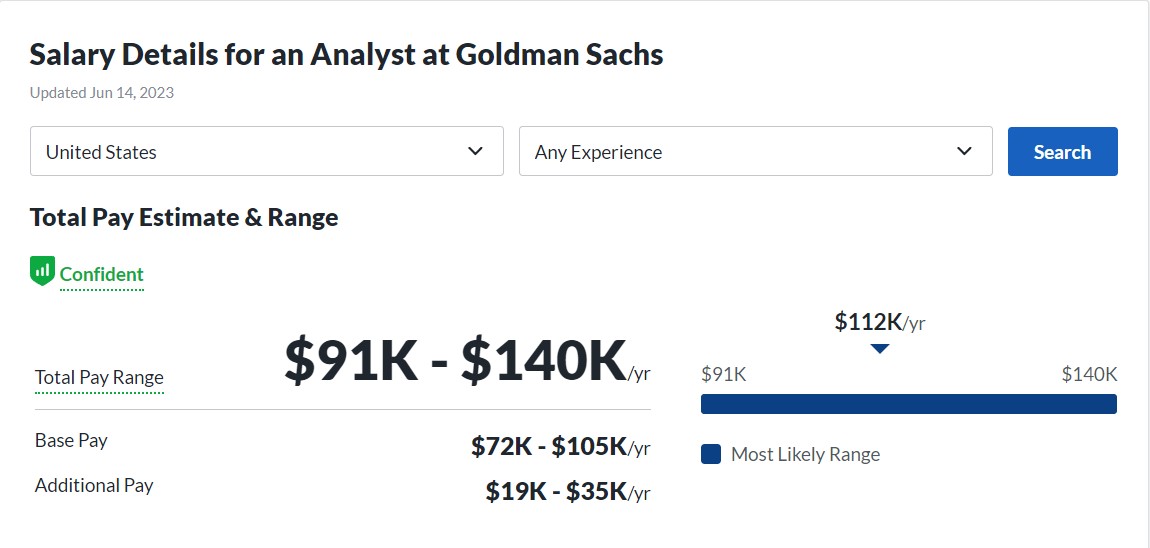 Goldman Sachs PE Analyst salary