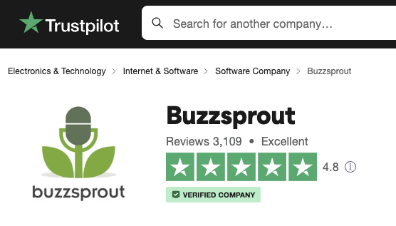 Buzzsprout podcast hosting has 4.8 stars out of 5 on Trustpilot.