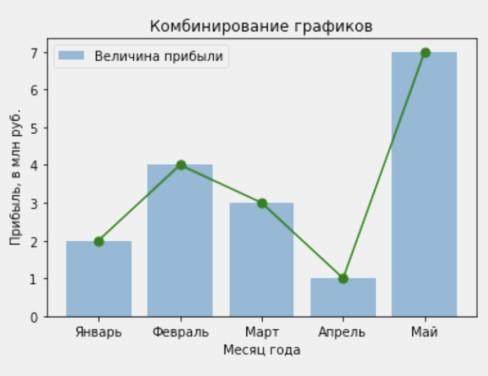 Matplotlib: от А до Я