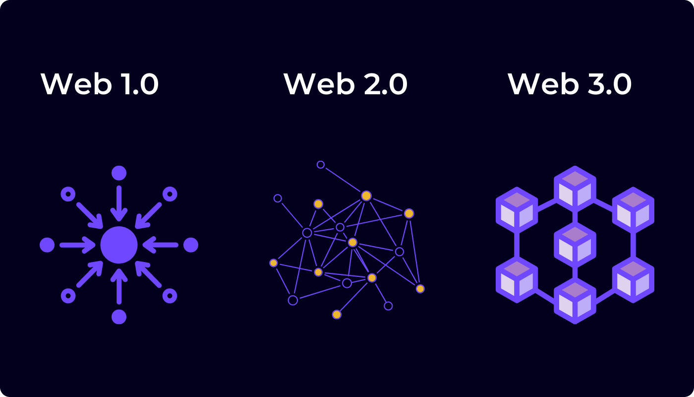 Considering the evolution of the web (Web1, Web2, and Web3), it's not surprising why many wonder, "what companies hire Web3 developers?".