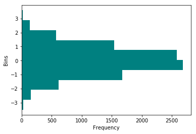 Figure 27