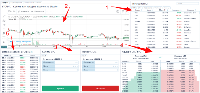 Криптобиржа CREX24: обзор платформы, отзывы трейдеров