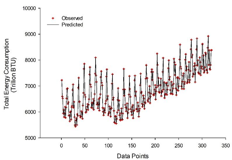 C:\Users\Sam\Documents\SigmaPlot\SPW12\PAPER 1\BPNN_OBSERVED_PREDICTED_ TRAINING .JPG