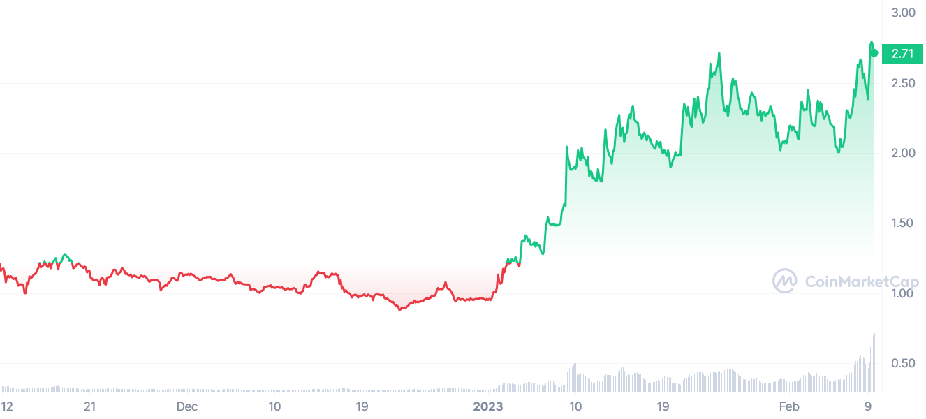 DeFi TVL Leader-board: liquidity staking platforms lead the surge in Ethereum - 1