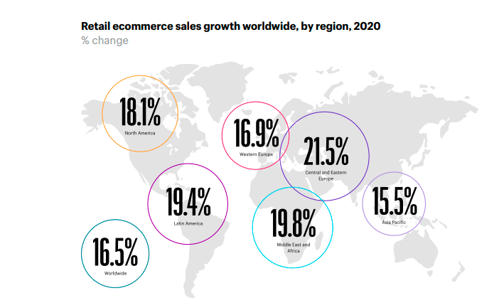 7.8% as brick-and-mortar stores