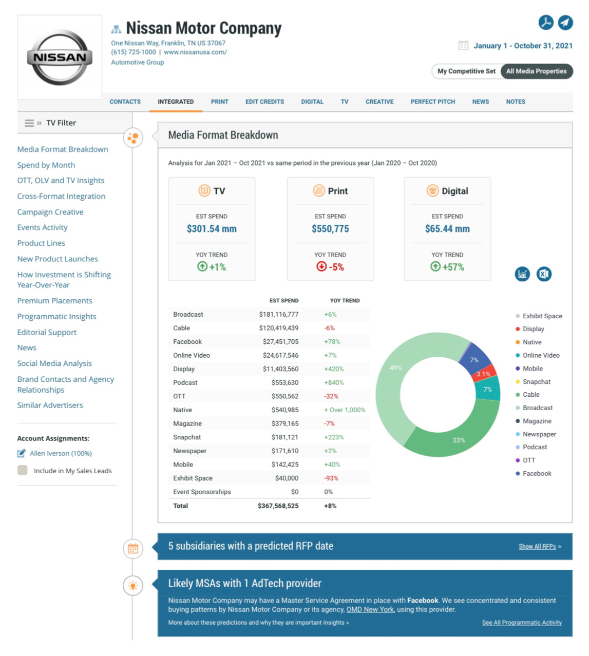 Nissan Motor Company Advertising Profile Chart