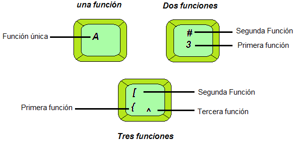 Resultado de imagen de tecla del signo peso