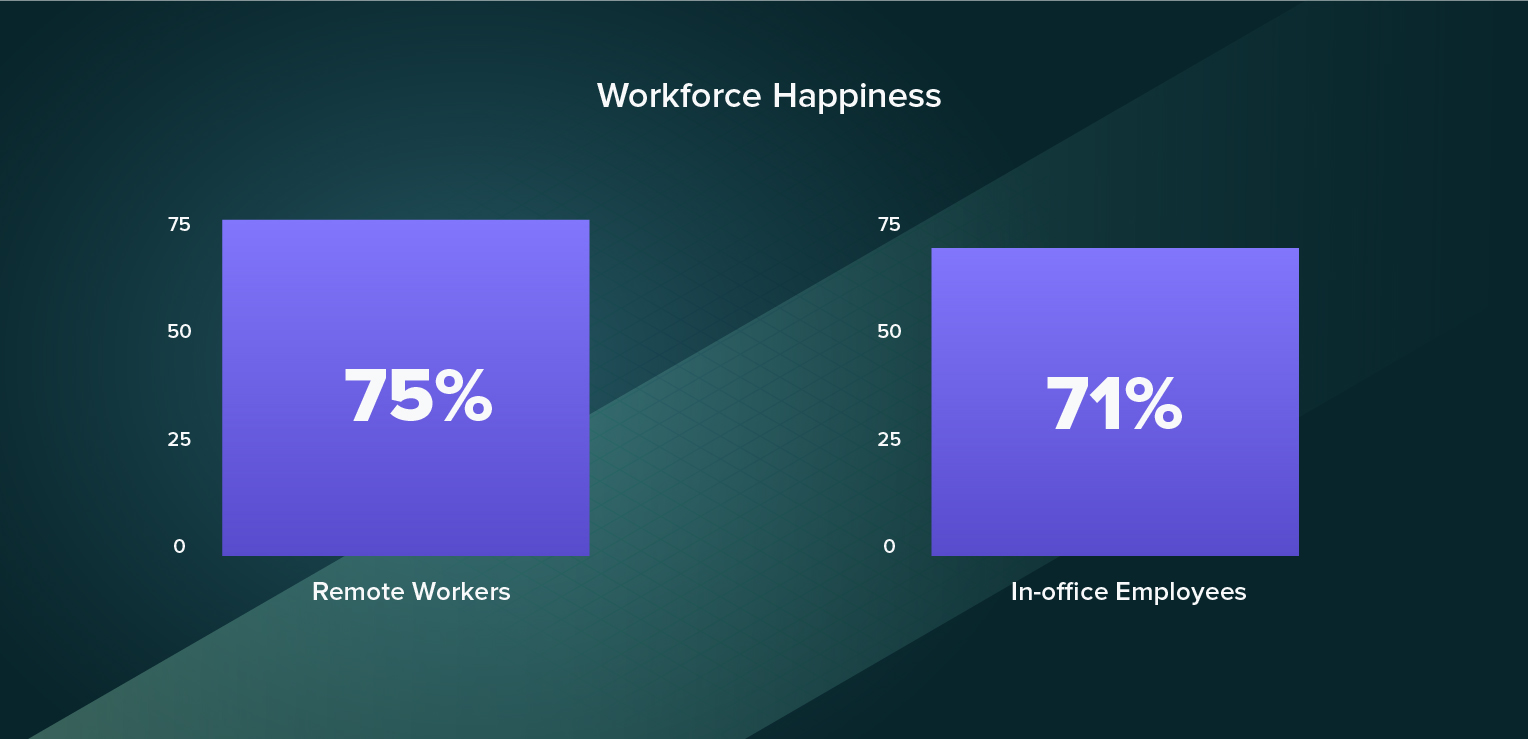 2022 Guide to Picking a Workplace Model: Remote vs. Hybrid vs. In-Office