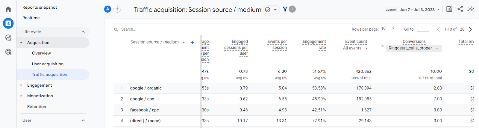 Google Analytics 4, данные о звонках в отчете про источники трафика