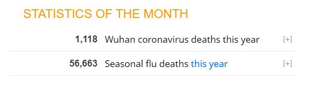 Worldometer stats, coronavirus vs influenza deaths