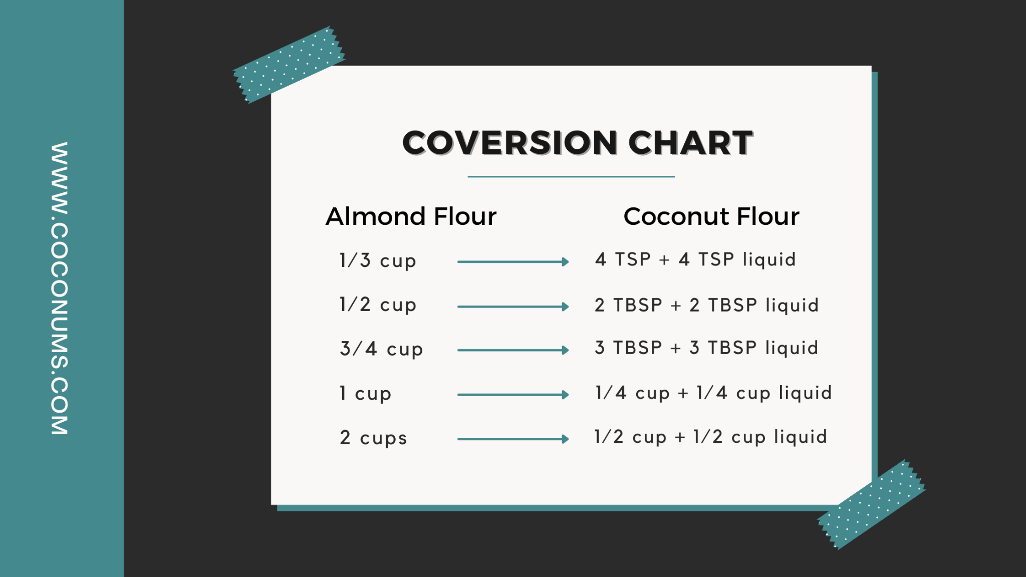 coconut flour to almond flour conversion chart