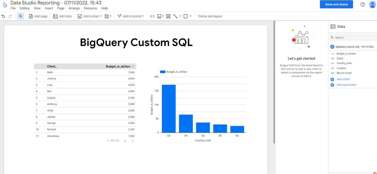 Data from BigQuery (example_data) visualised in Looker Studio
