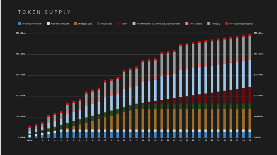 token supply pstake