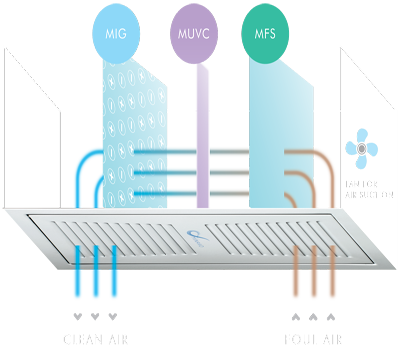 air filtration