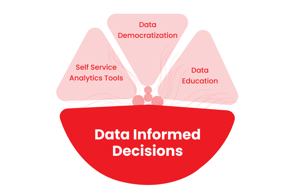 data democratisation