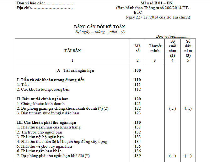 Một mẫu bảng cân đối kế toán của doanh nghiệp 