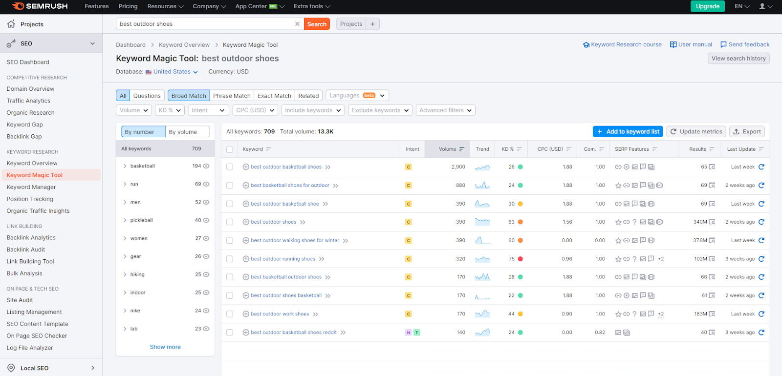 Keyword Magic tool