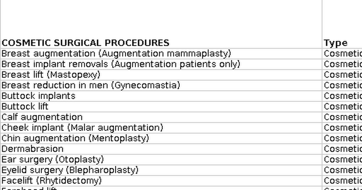 Plastic surgery & procedures in the US Google Sheets