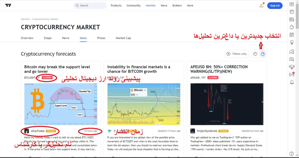 بخش تحلیلی در سایت تریدینگ ویو