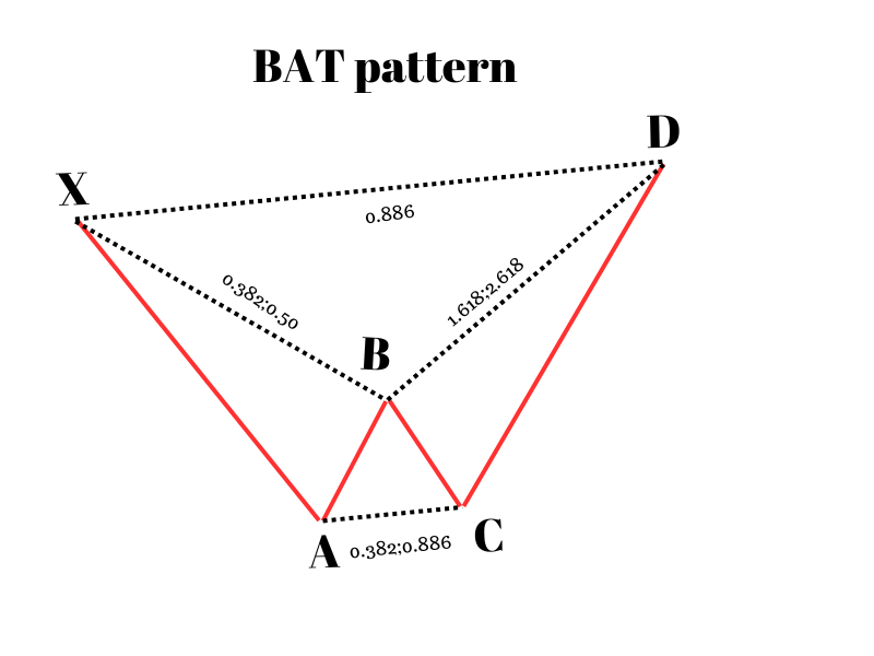 Bat pattern  -1