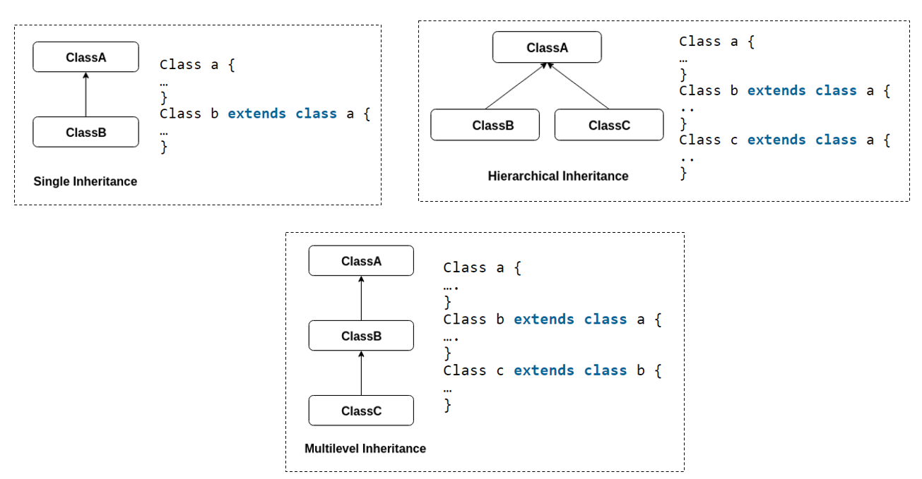 Object Oriented Programming (OOPs) Concept in Java - Shiksha Online