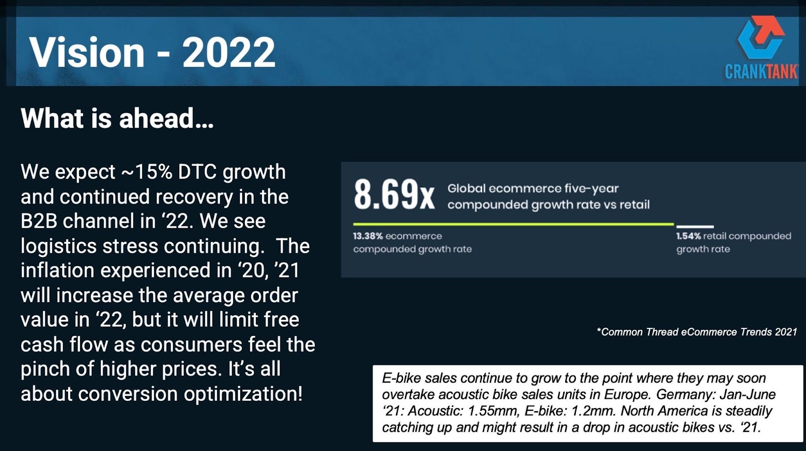 CrankTank ecommerce 2022 trends projection graphic